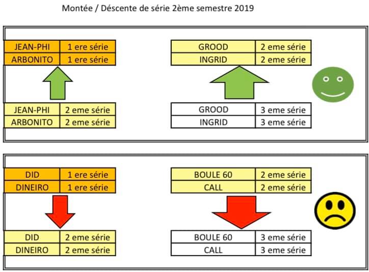 montées et descentes